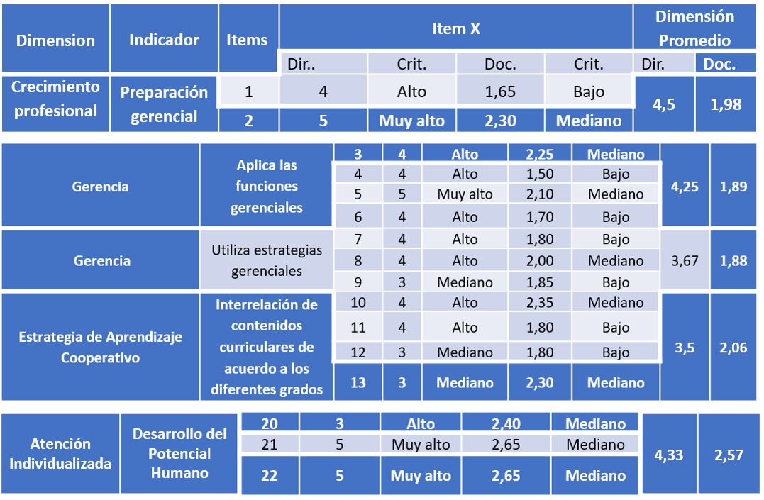 Resultados obtenidos del cuestionario aplicado por la investigadora