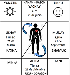 Gráfico 1. Dimisiones de tiempo y espacio.