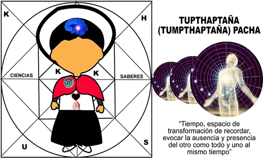 Gráfico 2. Esencia Tupthaptaña (Tumpthaptaña).